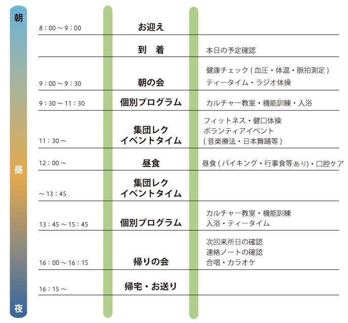 デイサービスひまわり 医療法人 愛生館